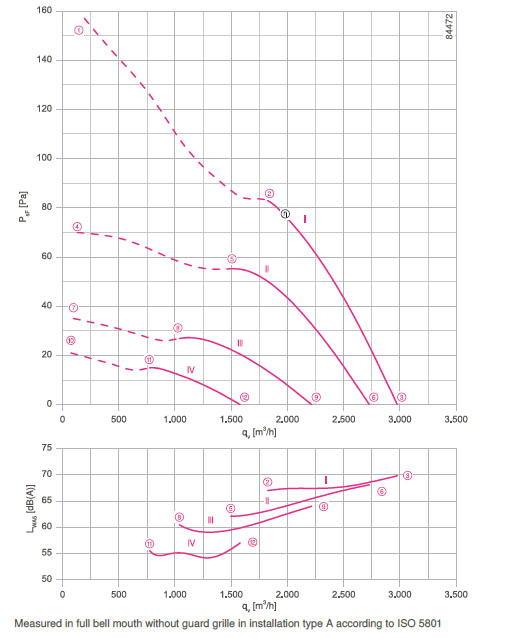 График производительности FB035-4EL.WD.A5