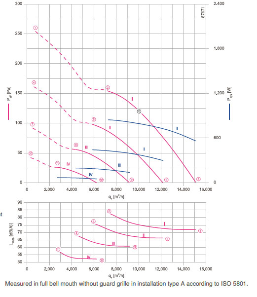 График производительности FN071-ZIQ.DG.A7P3